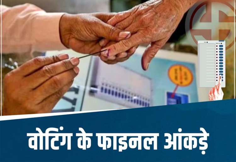 छत्तीसगढ़ में तीसरे चरण की वोटिंग के फाइनल आंकड़े जारी, इस सीट पर सबसे ज्यादा मतदान