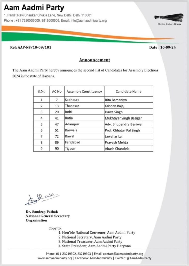 Breaking: विधानसभा चुनाव के लिए AAP ने जारी की 9 उम्मीदवारों की दूसरी सूची...देखें किसे कहां से मिली टिकट