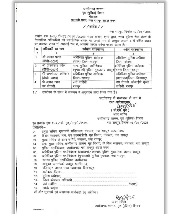 Breaking News : नगरीय निकाय चुनाव से पहले पुलिस विभाग में काफी फेरबदल
