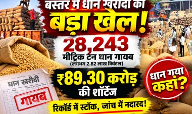 बस्तर में धान खरीदी का बड़ा खेल! 28,243 मीट्रिक टन धान गायब, ₹89.30 करोड़ की शॉर्टेज  प्रबंधकों से होगी पाई-पाई वसूली 3 माह में राशि नहीं चुकाई तो FIR