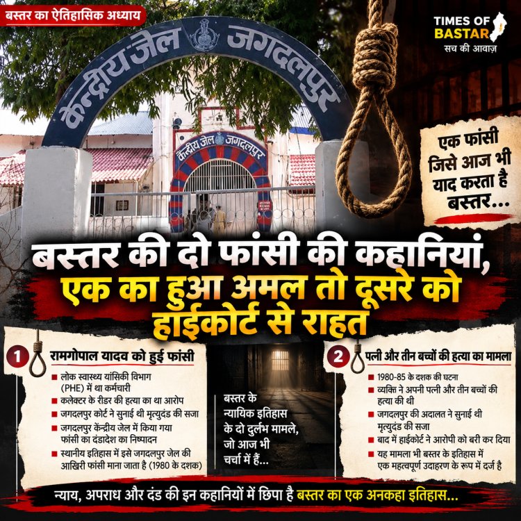 46 साल पहले बस्तर की जेल और अदालत के इतिहास में दर्ज दो दुर्लभ मामले: एक में हुई फांसी दूसरे में हाईकोर्ट से मिली राहत
